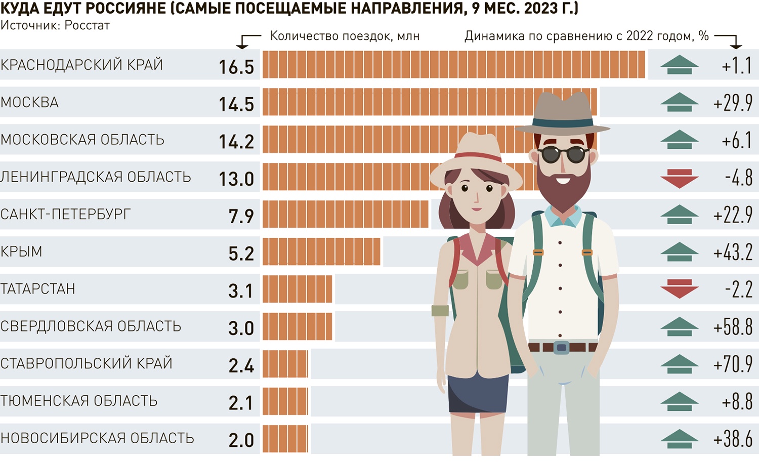 Новости. Южный федеральный округ