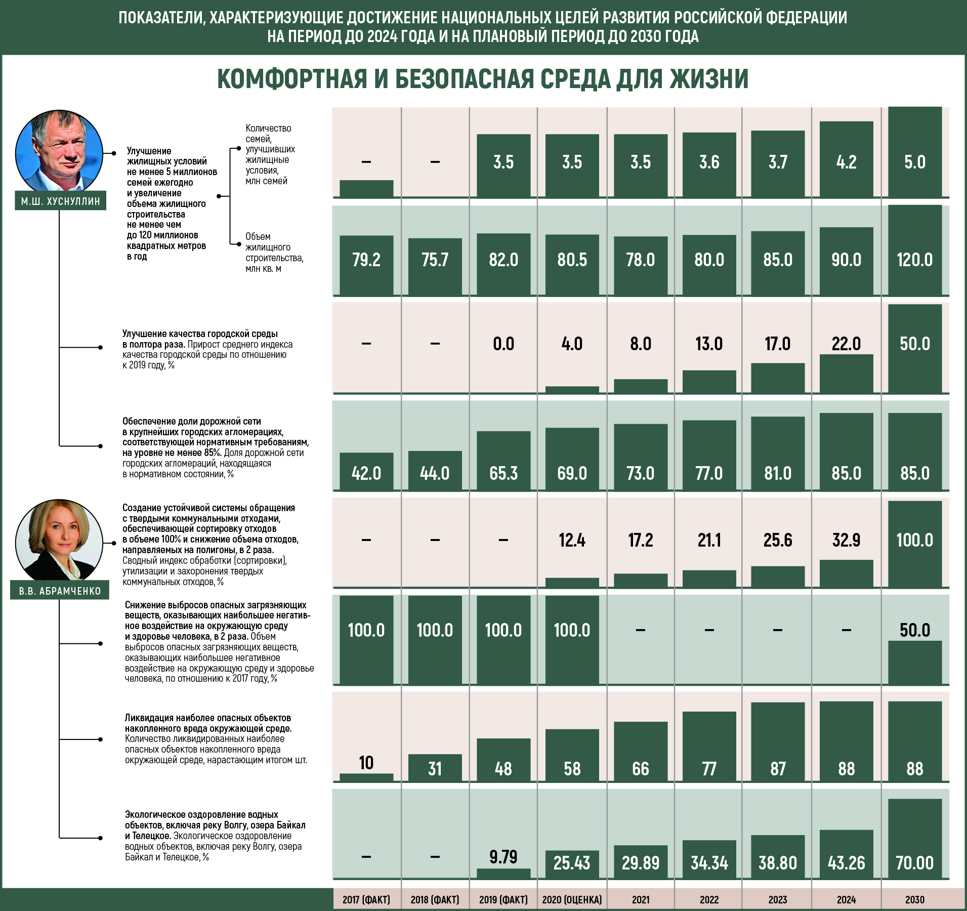 Единый план. Единый план достижения национальных целей. Национальные цели до 2030 года. 2030 Год национальные цели. Единый план достижения национальных целей до 2030 года.