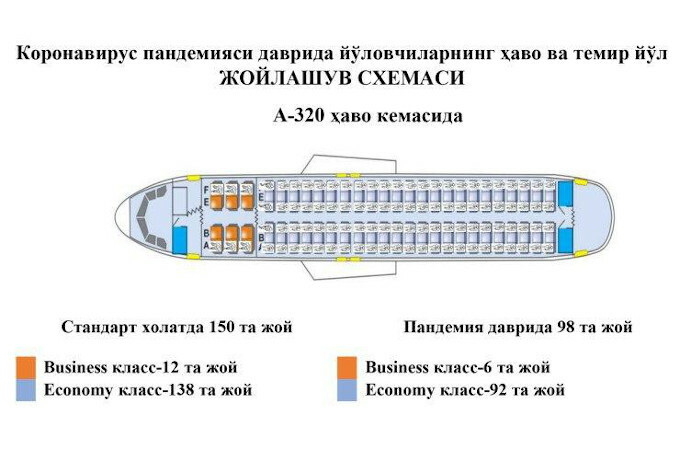Схема салона самолета su. Рассадка пассажиров в самолете. Раасалка пассажиров в самолете. Рассаживание в самолете.