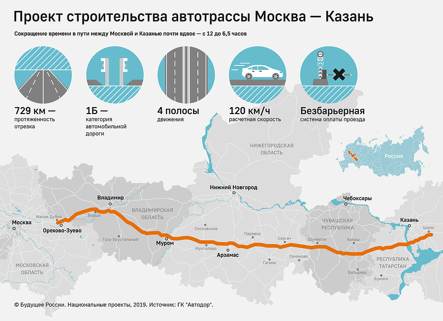 Москва казань города. Схема трассы Европа Западный Китай. Трасса Европа-Западный Китай Москва Казань. Трасса Меридиан Китай Европа. Москва Казань Европа Западный Китай.